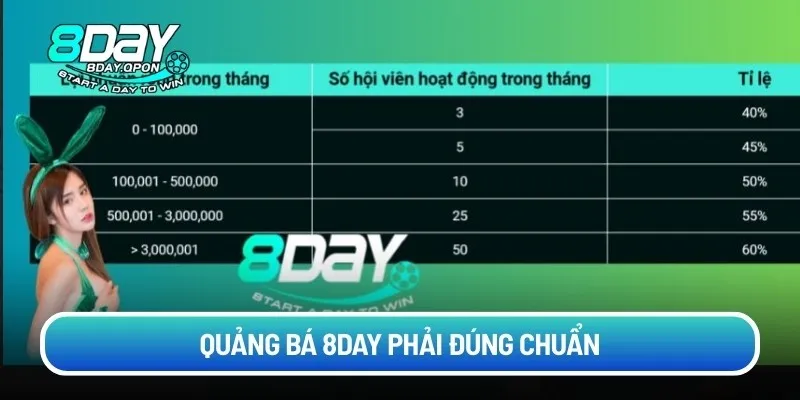 Quảng bá 8day phải đúng chuẩn